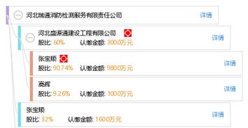 河北瑞通消防檢測服務(wù)有限責(zé)任公司